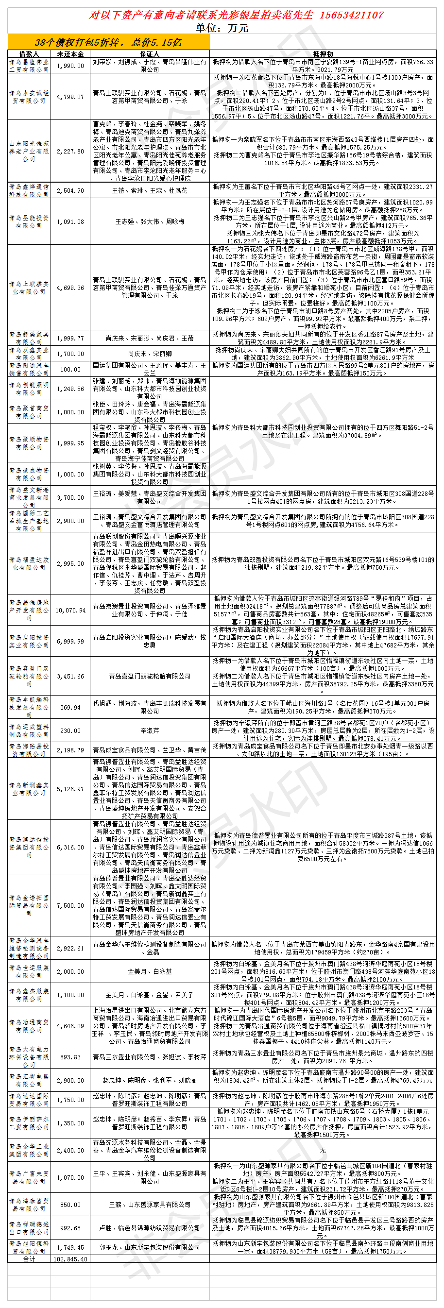 10余億債權五折轉 抵押物充分.png